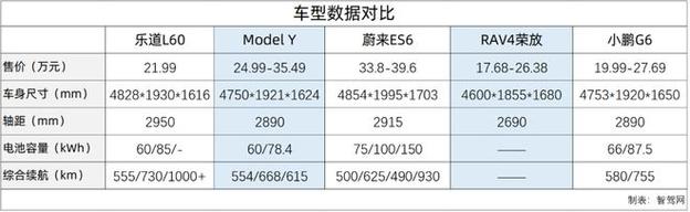 雷军l6s参数 雷军l6s电动车配置参数