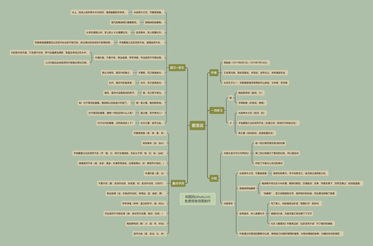 七年級初一語文|《愛蓮說》知識點思維導圖