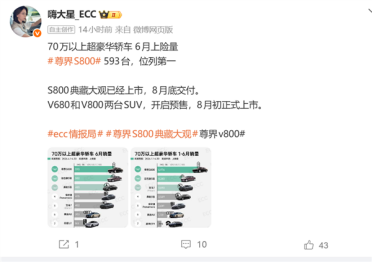 6月70万以上超豪华轿车上险数据曝光：尊界S800位列第一
