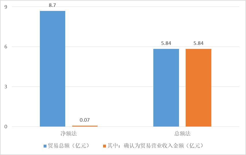 国城矿业秀“财技”，贸易收入大幅增长，旗下矿场产能扩张存变数