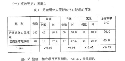 丹蓝通络口服液的功效图片