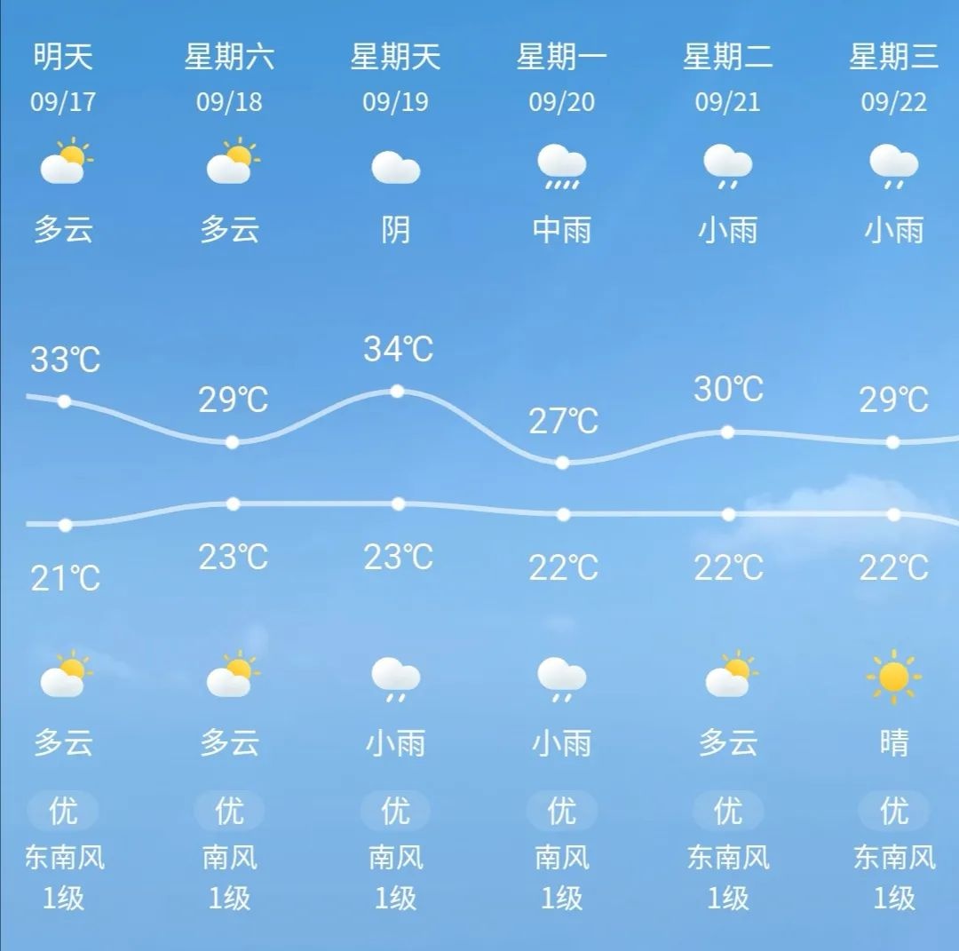 青海天气预报15天查询图片