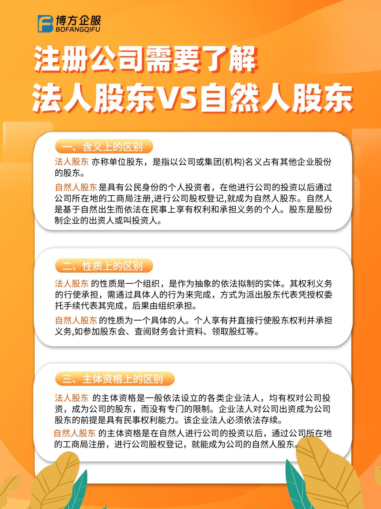 注册公司股东为个人和公司需要什么资料