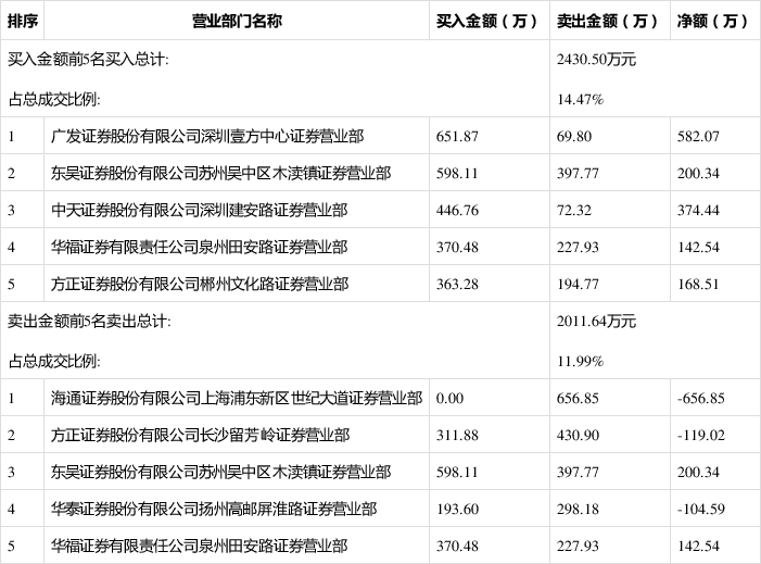 ST金贵图片