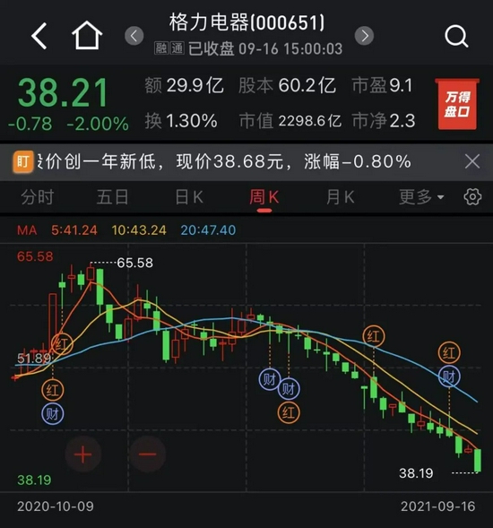 格力股票到底怎么了图片