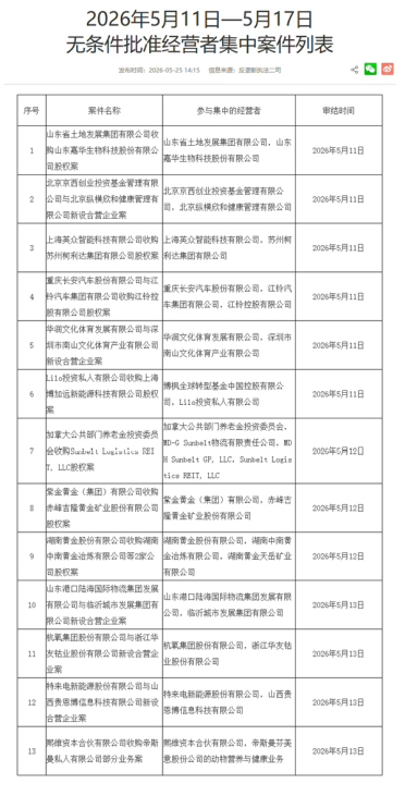 江西国控立场！市监局无条件批准长安收购江铃控股