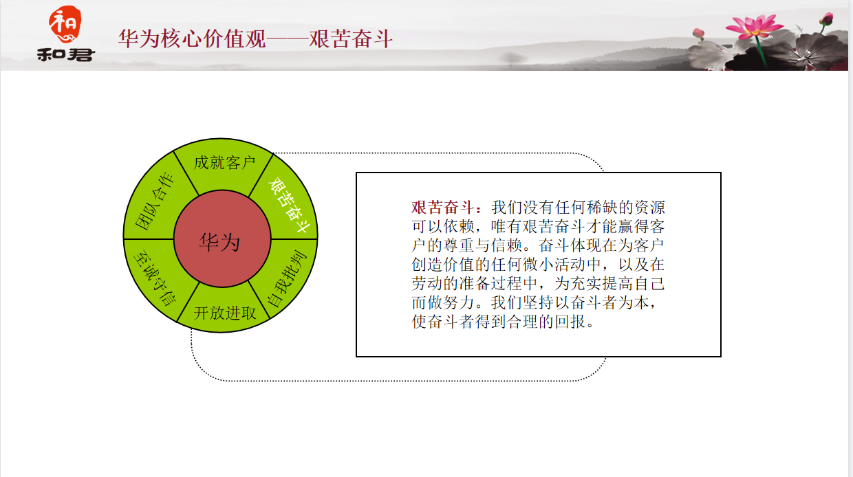 8000多亿的华为为何还艰苦奋斗?什么是华为艰苦奋斗的文化精神?