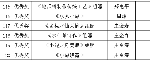 “印象小湖水仙之乡”建阳区小湖镇首届摄影大赛评选结果（一）