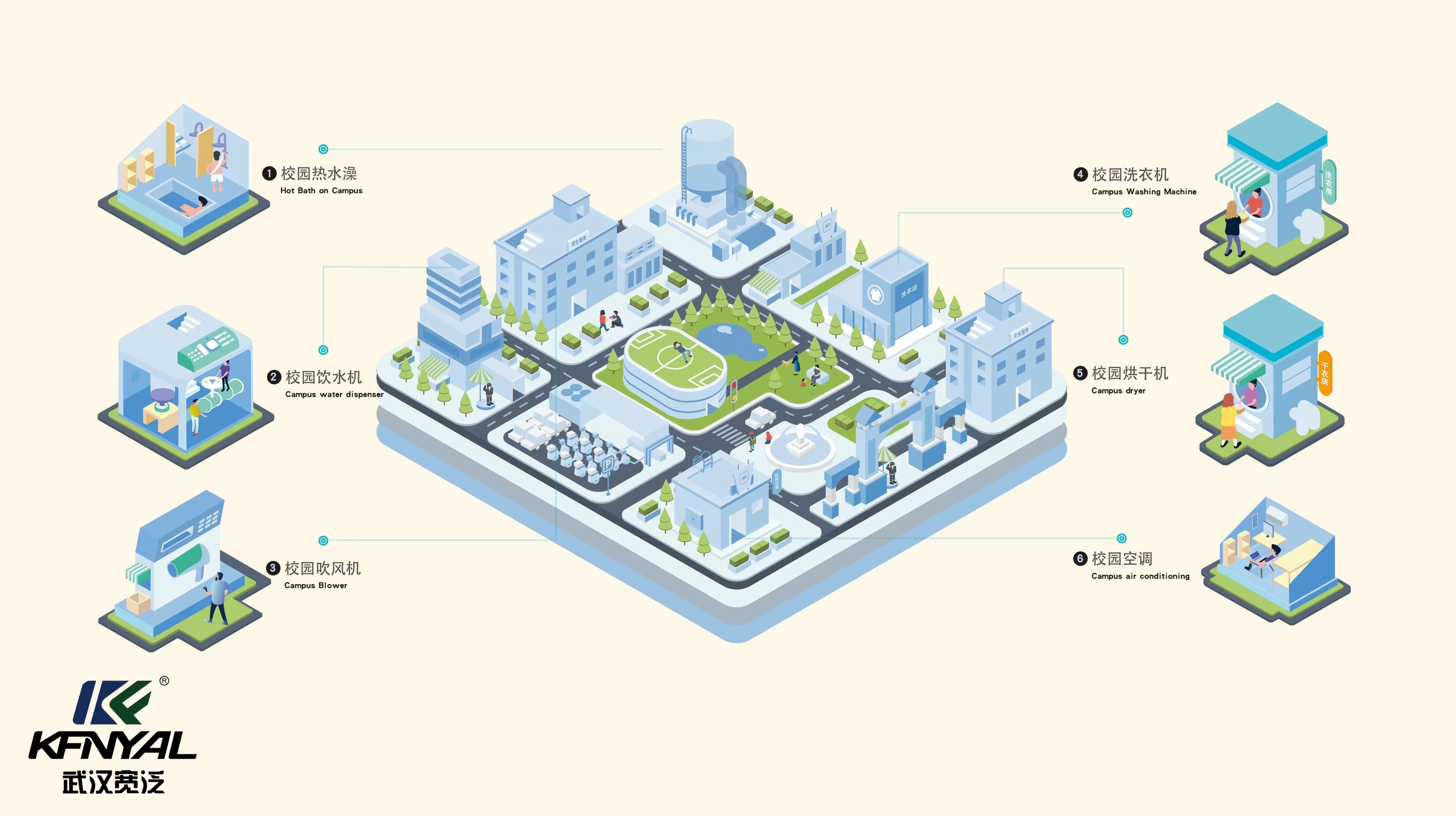 创新驱动,深入构建智慧高校后勤服务保障体系