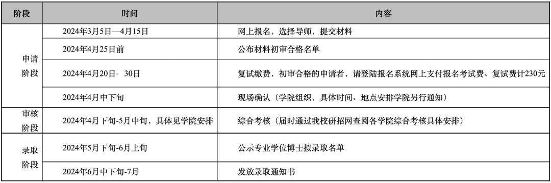 天津大学2024年专业学位博士招生简章发布!