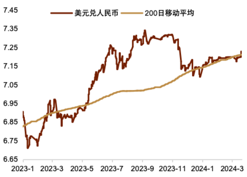 中金:人民币汇率异动的背后