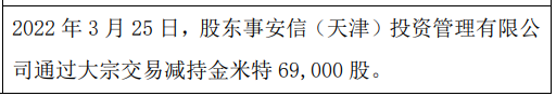 金米特股东减持6.9万股 权益变动后持股比例为9.99%