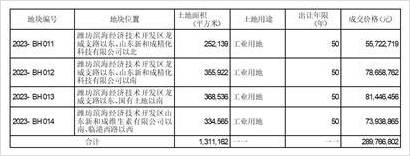 浙江新和成股份有限公司關於公司參與競拍土地使用權的進展公告