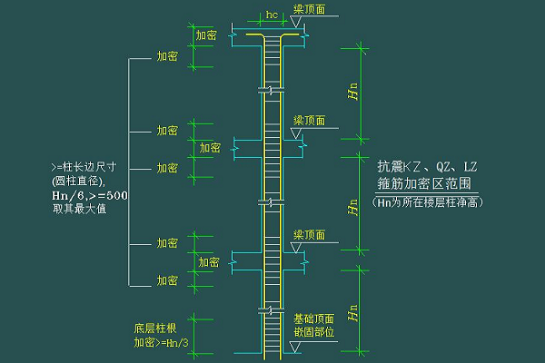 内架图纸怎么看懂教学