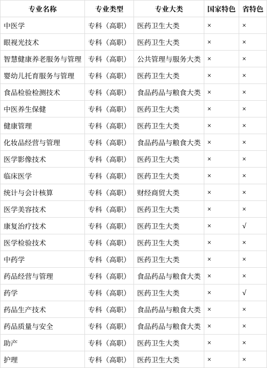 皖西卫生职业学院代码图片