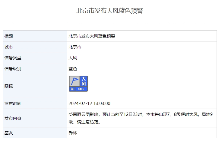 局地9级 北京市发布大风蓝色预警