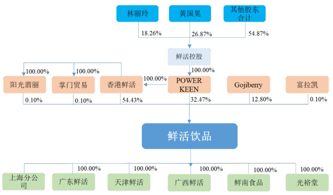 蜜雪冰城的供应链图图片