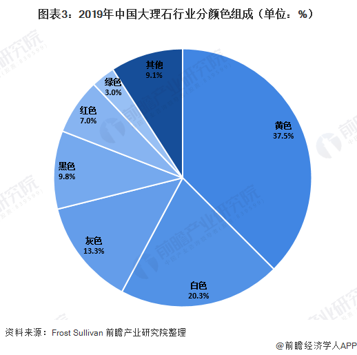 中国大理石产地分布图片