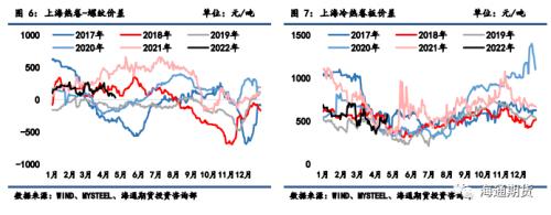 【黑色金属系列——钢材周报】弱现实与强预期博弈，钢价高位振荡