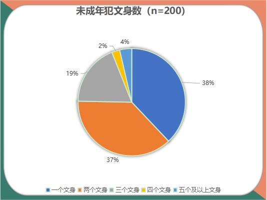 【家長課堂】文身=變壞?青春期的切膚之痛