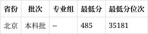 西安体育学院是几本图片