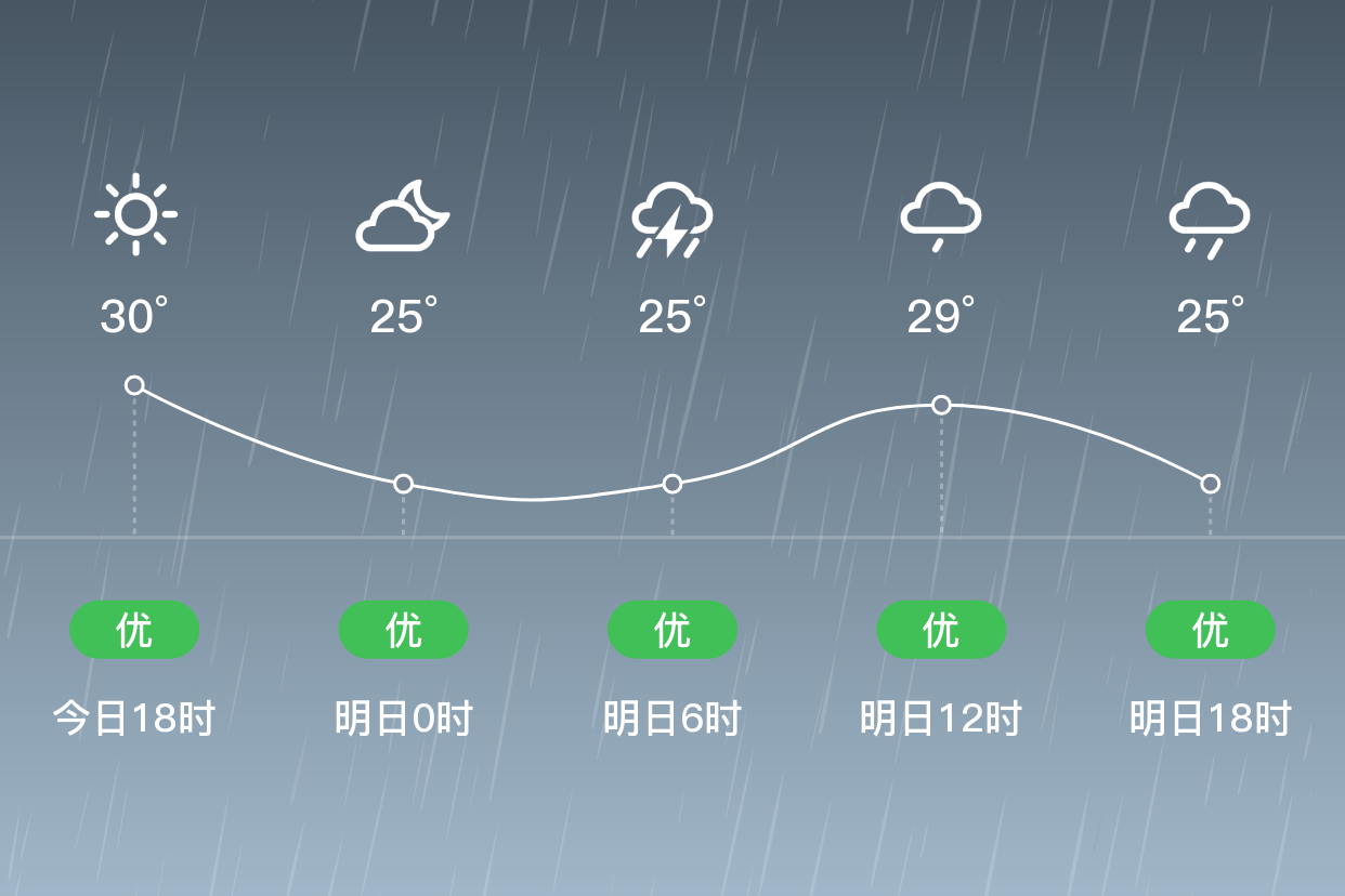 乐陵天气预报图片