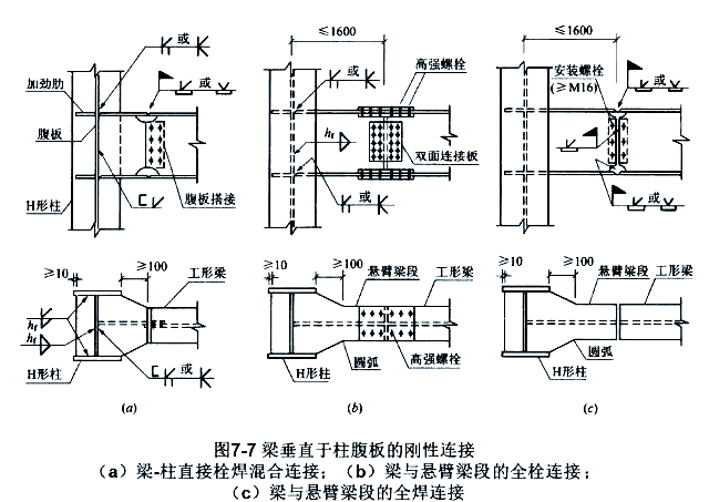 钢结构梁柱节点的连接方式与构造要求详解