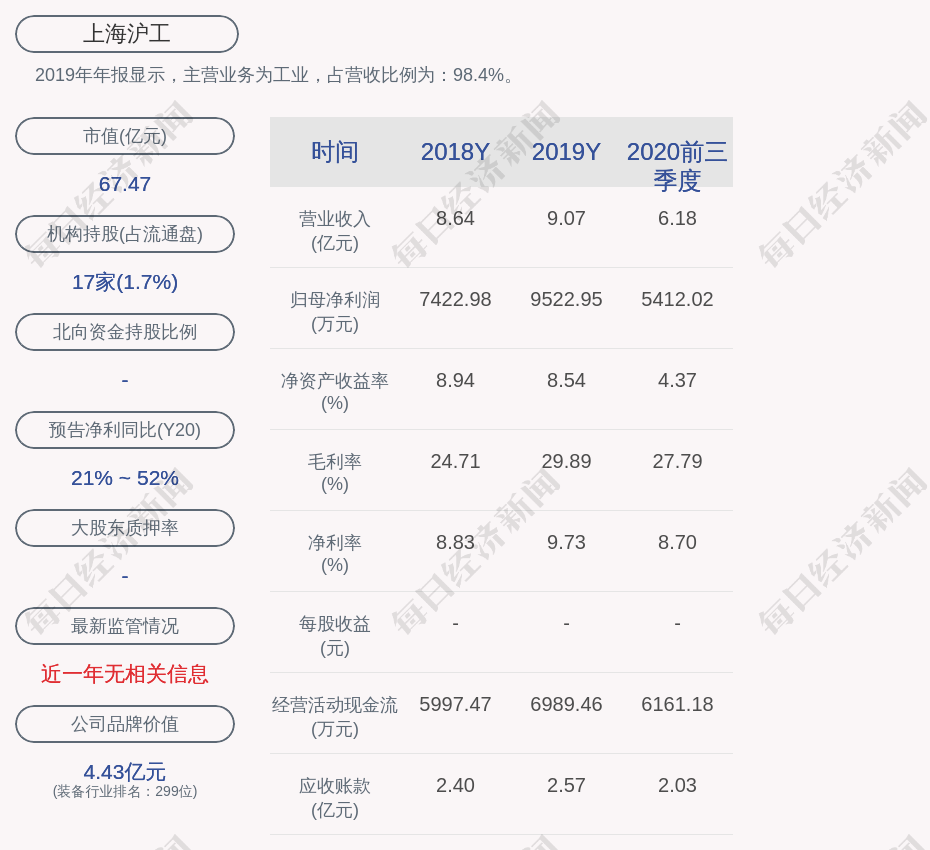 上海沪工:股东许宝瑞违规减持约1.71万股