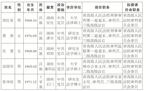 任前公示