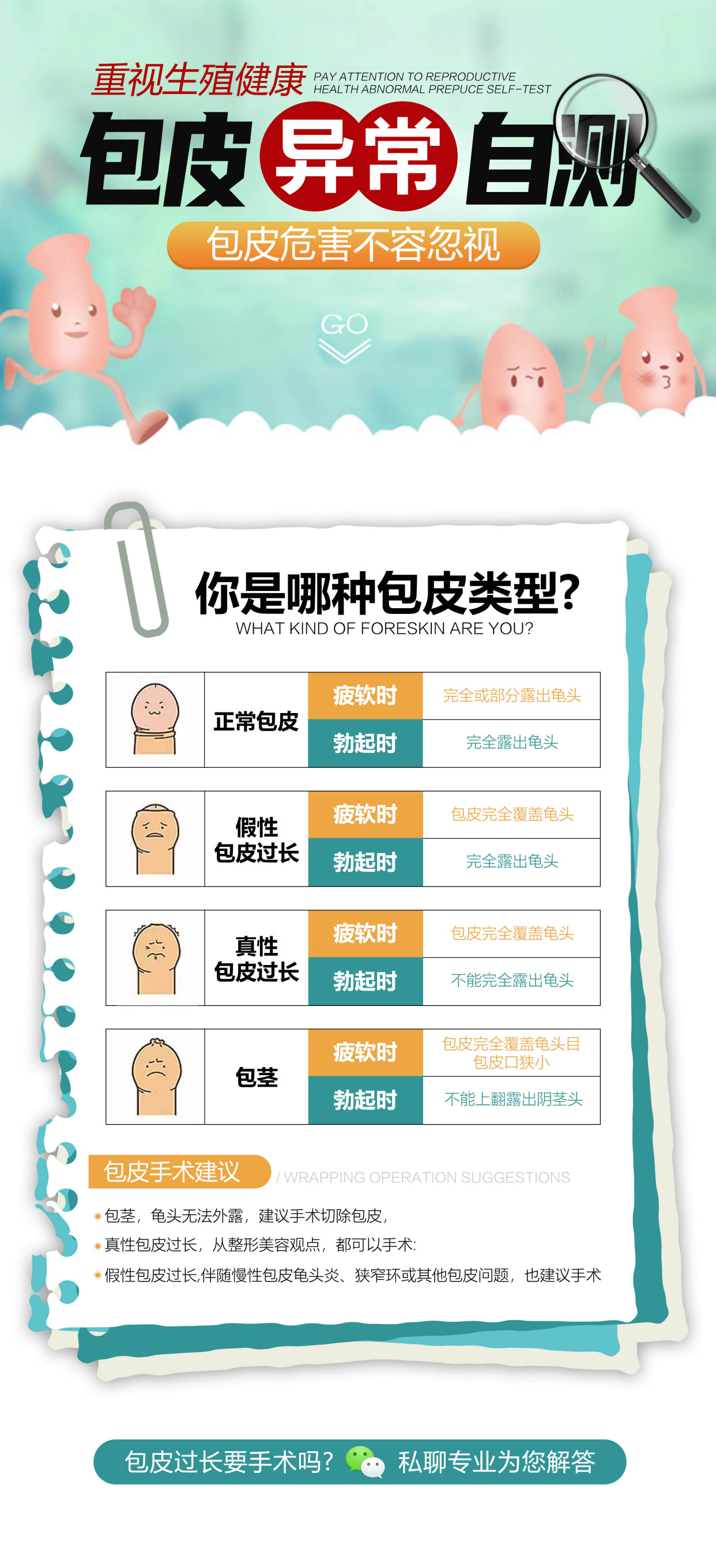 36了包皮包茎还要不要割