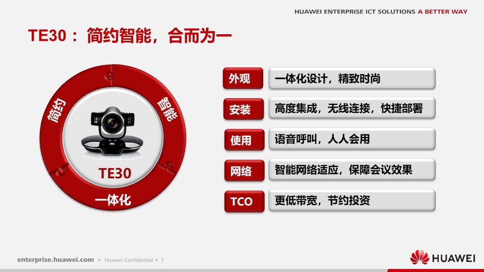 华为视讯高清终端te30 技术详解