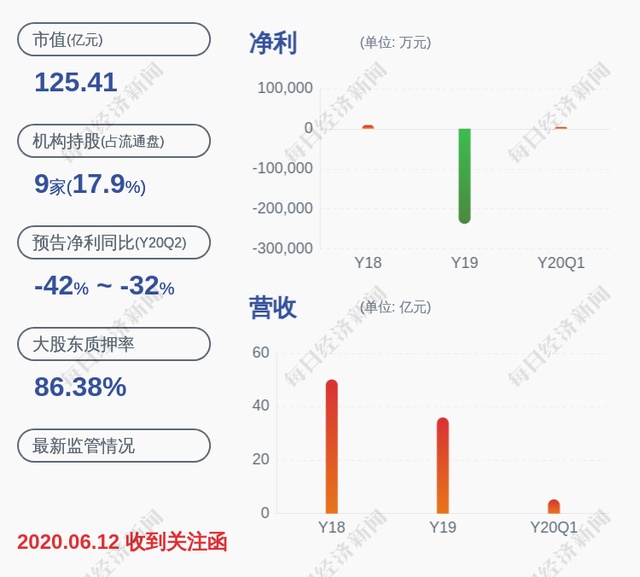 捷成股份:控股股东,实际控制人徐子泉解除质押约1.