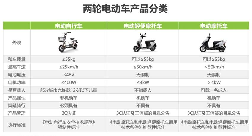 400公里续航的电动车排名