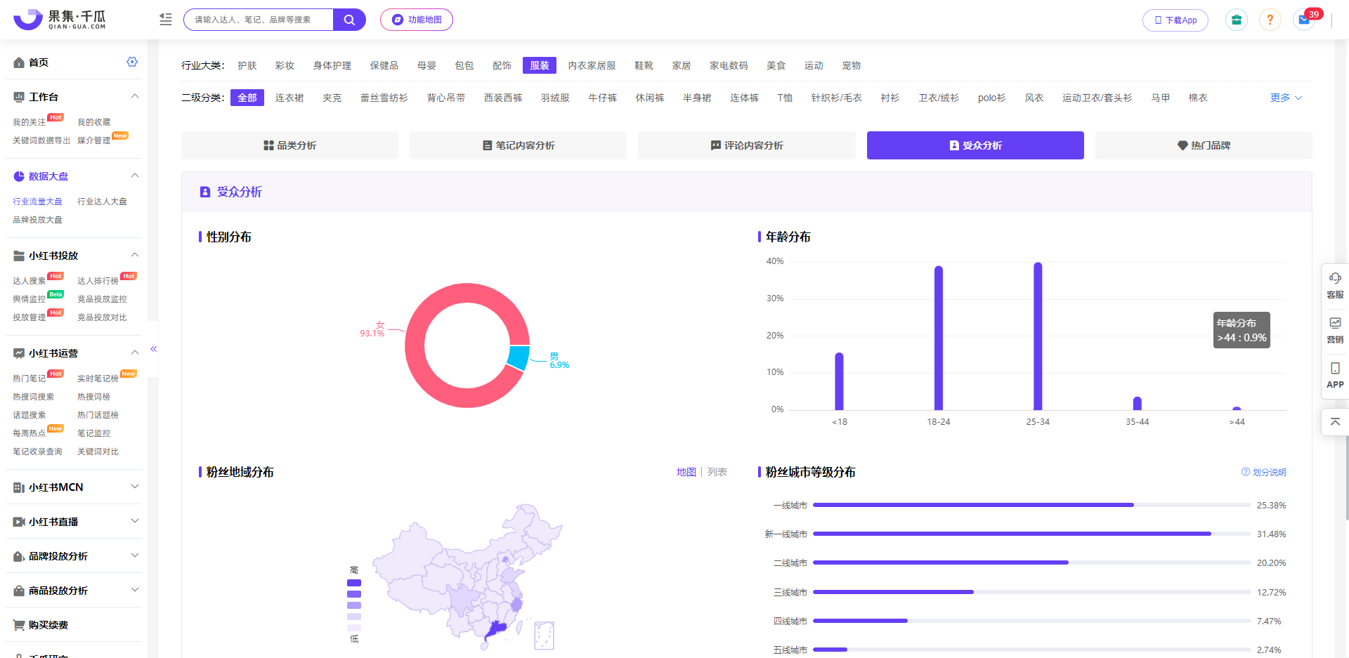 小红书数据分析工具