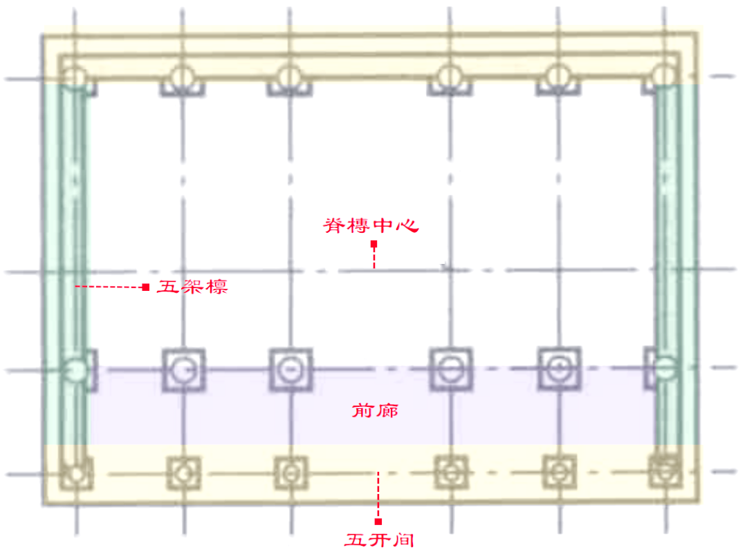 中国古建筑屋顶形制中的歇山顶建筑详解