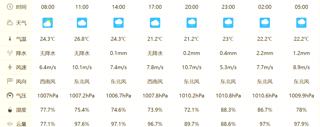 烟台芝罘天气预报预报