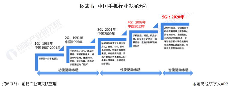 小米手机登顶国产品牌第一,苹果岌岌可危「附智能手机行业竞争格局