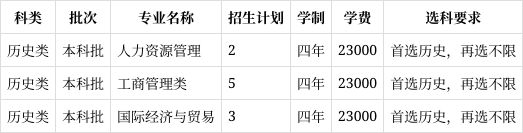 哈尔滨剑桥学院学费图片