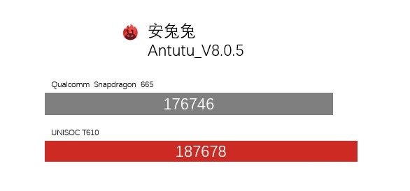紫光展锐t610(虎贲610)_芯片性能介绍_全国产安卓核心板定制