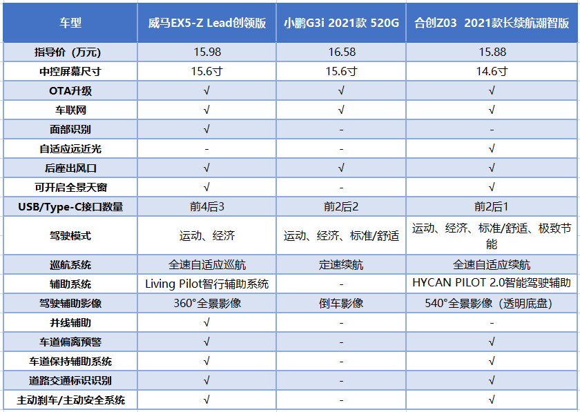 威马ex5参数配置表图片