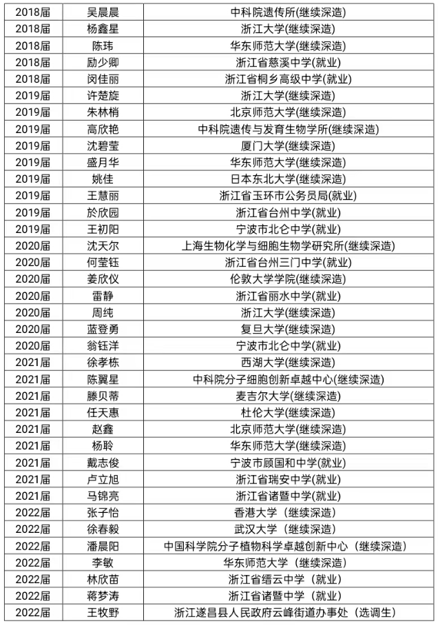 生物科学有多神奇,听浙师大教授解读