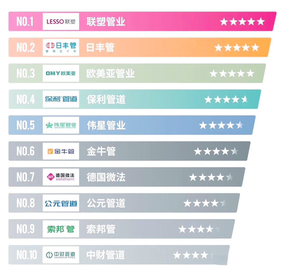 装修水管十大品牌(装修材料水管品牌) 装修水管十大品牌(装修材料水管品牌)