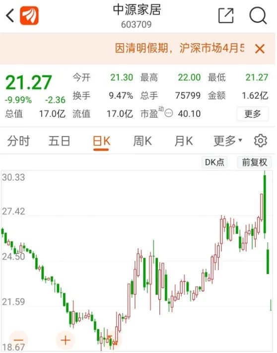 中源家居股票行情