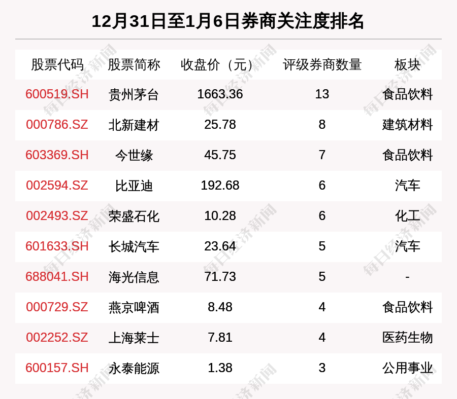 比亚迪一级供应商股票图片