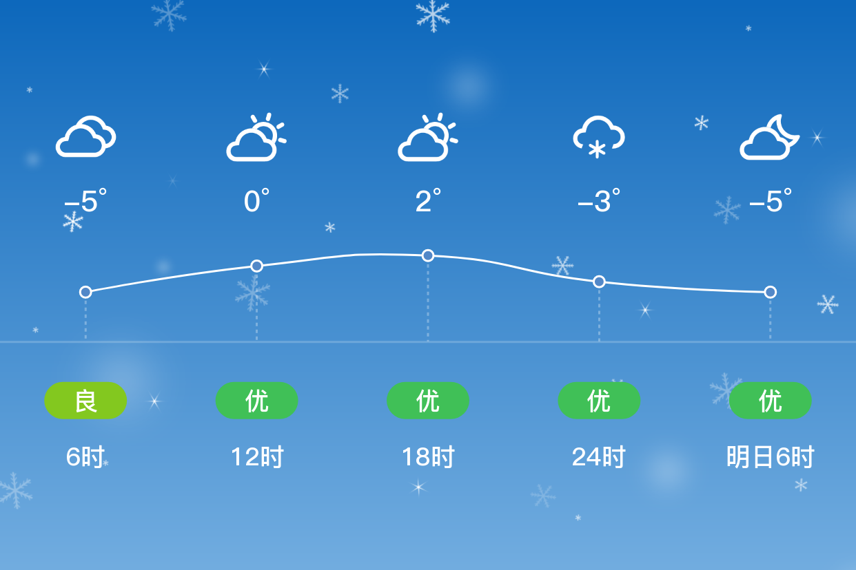 「拉萨堆龙德庆」1/19,阵雪,-9~4℃,无持续风向 3级,空气质量良