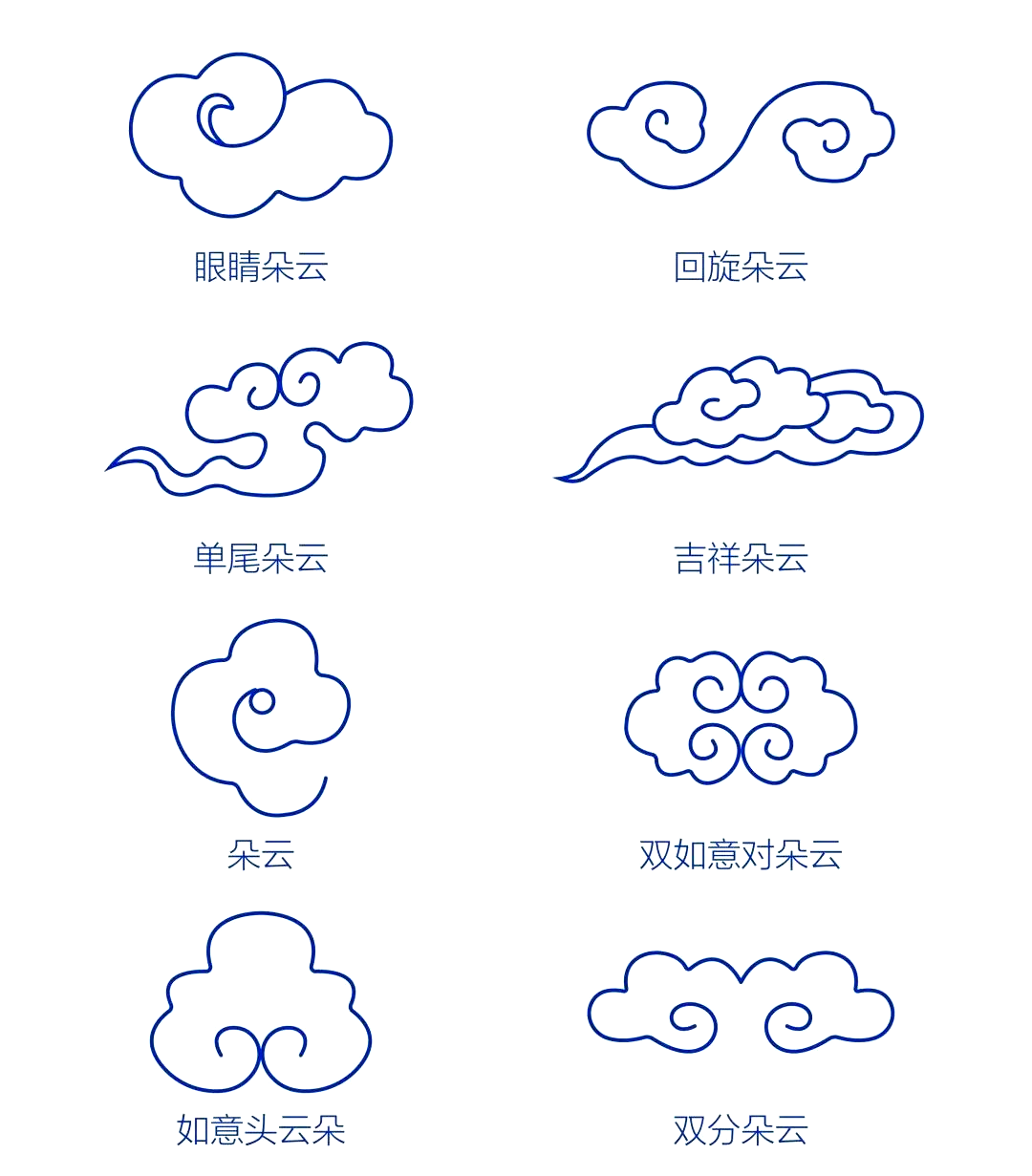 —祥云纹的临摹与国风文化的儿童传播