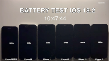 iOS 18.2值不值得升 六款iPhone实测：四款续航时间减少
