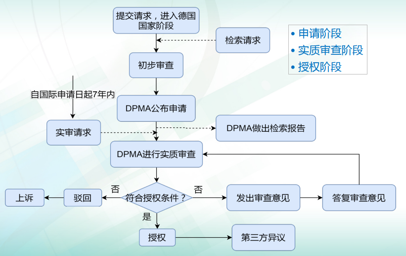 pct国际专利申请程序(四):pct进入德国国家阶段(一)