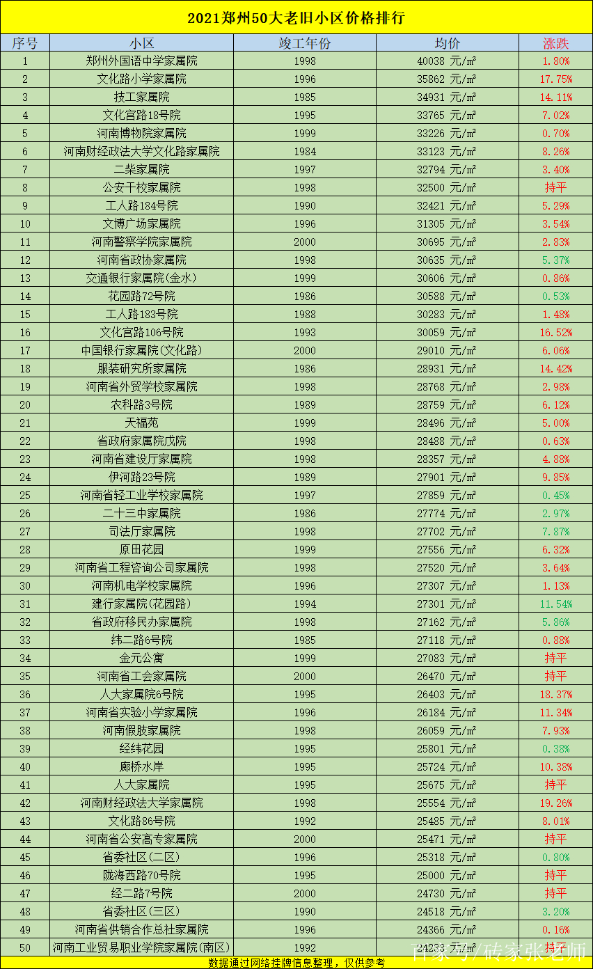 郑州房价多少钱(郑州房价多少钱一个平方)