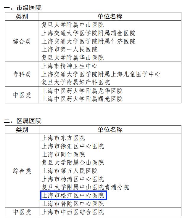 上海市公立医院高质量发展试点单位名单公布!松江2家医院入选